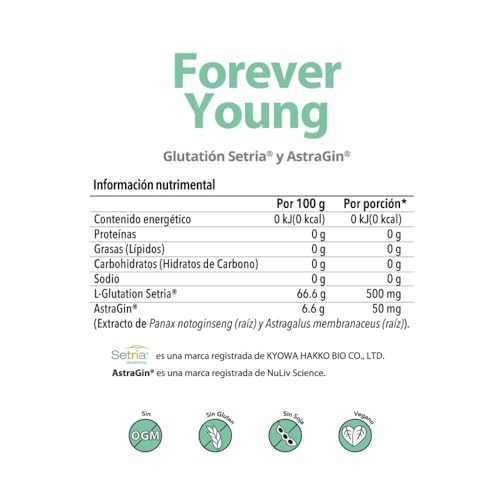 Vitamínicos, glutation venta en farmacias Marca MATTER SMART NUTRIENTS (3)