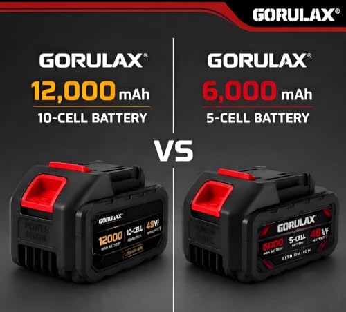 Image of 120W Portable Power Inverter for 18V-21V Lithium Battery, DC to AC 220V Converter with AC Outlet, 3 USB Ports, LED Voltage Display(Inverter + 2xBattery + Charger)