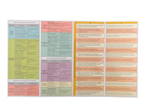 CPA AUD Exam Review Guide: Portable Study Notes with Mnemonics, Charts, Q&A, Formulas & Key Terms | Fast Review for Auditing & Attestation Section