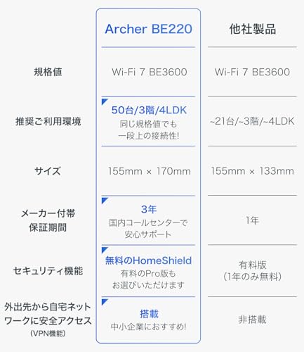TP-Link WiFi ルーター Archer BE220 の商品画像 4