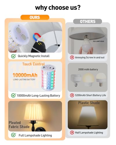 Image of 10000mAh Battery Operated Wall Sconce Set of 2,Rechargeable Wall Sconces set of Two,Vintage Black Sconces Wall Decor,Wireless Wall Lamp,Cordless Wall Lights Living Room Bedroom (Not Peel and Stick on)