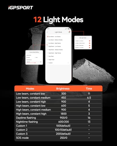 Image of iGPSPORT Smart Bike Light, 500 /800 /1200 /1800 Lumens Bright Bicycle Headlight for Night Riding Cycling Rechargeable Waterproof