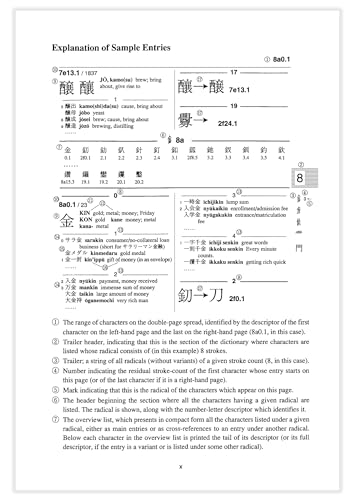 The Kanji Dictionary - Image 6