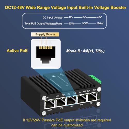 Image of Mini Industrial 4-Port 10 /100 /1000BASE-T 802.3at PoE + 1-Port 10 /100 /1000T Ethernet Switch, Din Rail Unmanaged 10 /100 /1000Mbps Network Switch 30W /Port Max 120W 12-48V DC Thick Shell