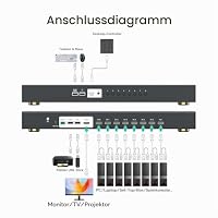 8 Port HDMI KVM Switch Supports 4K@30Hz, 1U Rack Mount, 4 USB 2.0 Hubs, RS232, Remote, Come with Wired Desktop Controller, 8 HDMI KVM Cables, Rack Ears – Ansicht 3