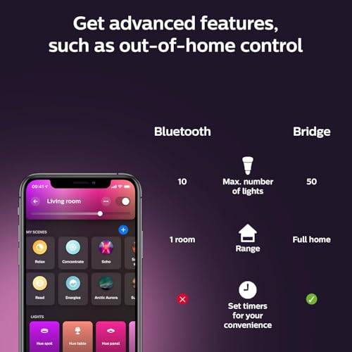Image of Philips Hue Smart 40W Candle-Shaped Filament LED Bulb - White Ambiance Warm-to-Cool White Light - 2 Pack - 350LM - E12 - Indoor - Control with Voice or App