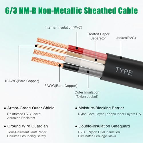 Image of 6 /3 Wire with Ground - 75FT NM-B 6 Gauge Non-Metallic Sheathed Cable 100% Pure Copper 6 AWG 3 Conductor Residential Indoor Wire for Outlets, Switches, Other Loads and Lighting Wiring Projects etc.