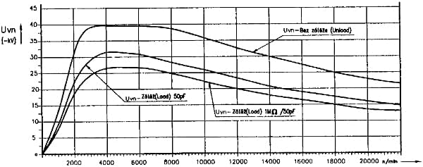Powerdynamo (MZ-B) VAPE Racing Ignition Stator System Compatible with TD2 DC