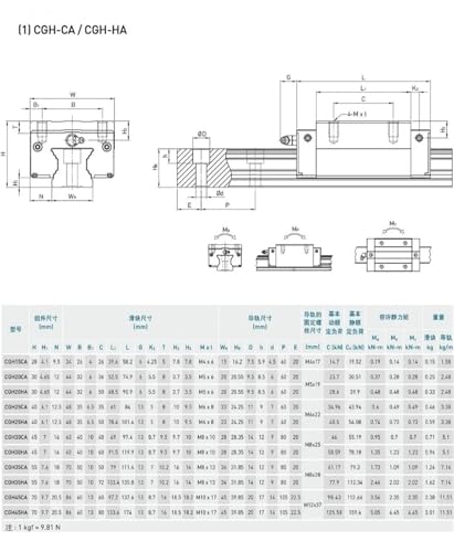 Bloc chariot de guidage linéaire CGH30CA pour axe de machine CNC