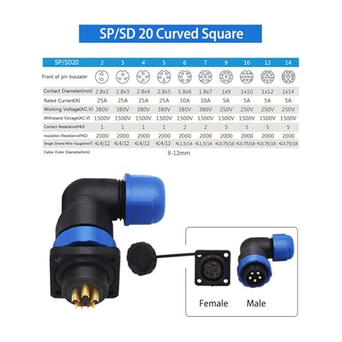 Conector hembra montado en panel SP20 IP68 con brida cuadrada resistente 3
