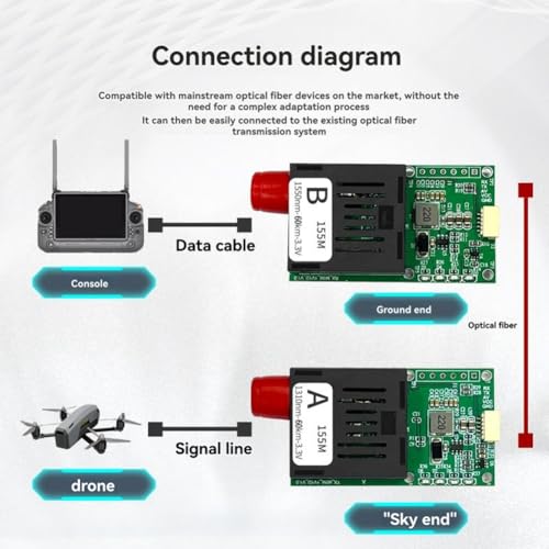 Módulo Transceptor FPV TTL de alta precisión con interfaz UART/SBUS 4