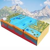 Genéric Modelo De Tectónica De Placas 3D,Tectónica De Placas Y Modelos Geomorfológicos,Modelo De Topografía De Fondos Marinos De Geografía Para Enseñanza Escolar