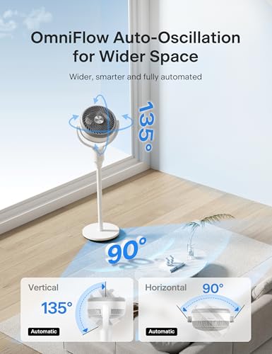 Image of PELONIS Pedestal Fan, Air Circulator, Ultra OmniFlow (135+90Auto Oscillation), Quiet Floor Fan with 3 Speeds, Remote, 7H Timer, Memory Function, Adjustable Height, Standing Fan for Bedroom