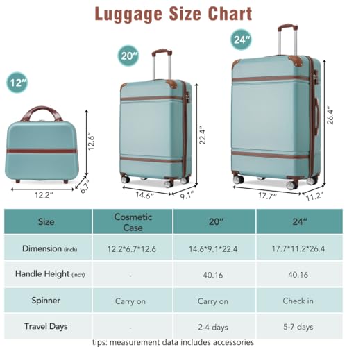 Hardshell Luggage Sets 3-Piece (20" & 24" Suitcase + Cosmetic Case) Spinner Suitcase with TSA Lock Lightweight (Green + ABS)2