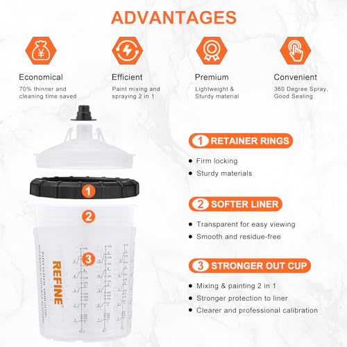 REFINE Disposable Spray Paint Gun Cups 22 Ounce/ 650ml for Mixing & Storing by REFINE - Used condition - Image 3