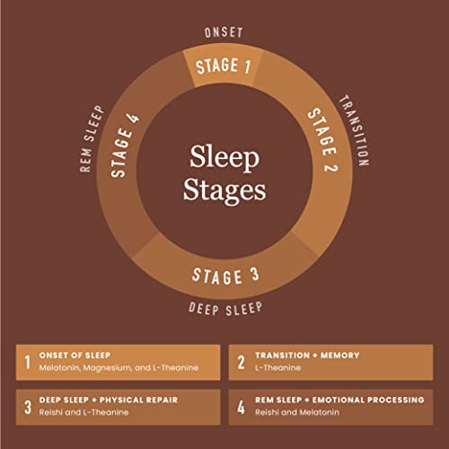 Dream Chocolate Peanut Butter Flavor | Natural Ingredients | L-Theanine | Magnesium | Calm Support Supplement | Gluten Free, Vegan, Non-Gmo, No Sugar Added, Keto, Dairy Free, Drink Powder #TOP5