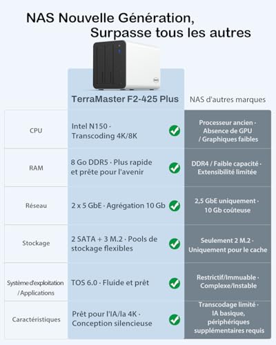 TERRAMASTER F2-425 Plus 2 Baies Intel N150 Quad-Core, 8 Go RAM DDR5 – vue 4