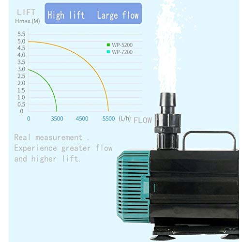 Image of JAINSONS PET PRODUCTS Sobo WP-7200 Aquarium Water Pump - 135W, 5500L /H | Quiet, Energy Saving | For Marine & Freshwater, Waterfalls, Fountains, Skimmers, Multi-Tank Setup | 5m Head Height