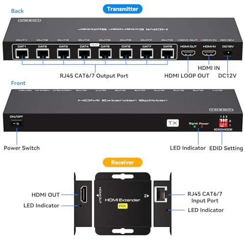 Image of VPFET HDMI Extender Splitter Over Ethernet 1 in 8 Out Cat5e or 6 Up to 165FT 50m HD1080P 60Hz 3D with Port Loop Out Support EDID POC Suitable for Projection Exhibition Presentations