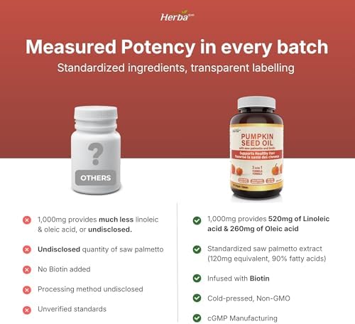 Herba Pumpkin Seed Oil Capsules for Hair - 90 Softgels | 3 in 1 with Saw Palmetto and Biotin | Cold Pressed, Extra Virgin, and Non GMO | Made in Canada — view 5