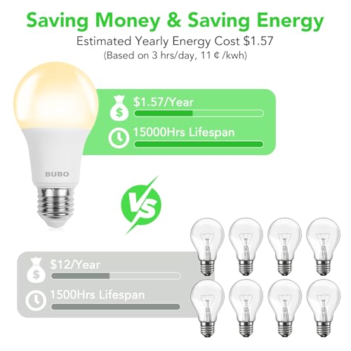 Image of BUBO A19 LED Light Bulbs, 100 Watt Equivalent LED Bulbs, Soft White 2700K, 1500 Lumens, E26 Standard Base, Non-Dimmable, 13W Soft White LED Bulbs for Bedroom Living Room Home Office, 24 Pack