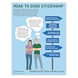 AnatomyStuff Road to Good Citizenship PSHE Póster/gráfico, 45,7 x 61 cm, 45 x 60 cm, recursos de aula, herramientas de escuela secundaria, plan de estudios PSHEE