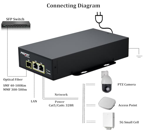 Inyector PoE Gestionado PROCET 95W, Capacidad de Gestión Web, Programador PoE con Puerto SFP, Protección contra sobretensión de 6KV para Cámara PTZ AI, AP Inalámbrico, Small Cell, Fábrica Inteligente, Puente mmWave miniatura 2