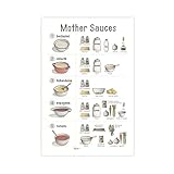 SDKAHKZO Lienzo decorativo genérico para pared, diseño de salsa madre para varios alimentos, pósteres e impresiones estéticas para habitación, dormitorio, oficina, 60 x 90 cm