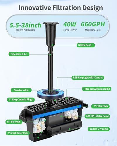 Image of POPOSOAP Pond Filter with U-V Clarifier, 660GPH 40W Pond Pump and Filter Kit with RGB LED Lights, All-in-One Pond Fountain for Outdoor Ponds Up to 1300 Gallons P2360