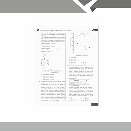 Image of PW Mega Solution Series Biotechnology Biochemistry Microbiology Volume 4 by Debasish Kar For CSIR - NET and IIT - JAM 2024-2025 Exams [Paperback] Debasish Kar