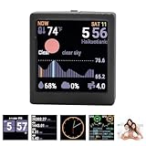 VBT12335 WiFi Clock for Desk Decor, Digital Clock DIY Programming, Futuristic Black Cube