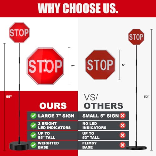 Securityman Garage Stop Sign Parking Aid (2 Pack) | Garage Stoppers for Your Vehicle - Easy Car Marker Sensor Indicator Assist Guide