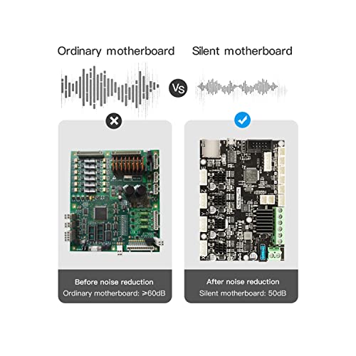 Sovol SV-JYZB-ENDER3V2 Creality Ender 3 V2 32 Bit Motherboard Silent Mainboard V4.2.7 With Tmc2225 Driver Marlin 2.0.1 For Ender 3 V2/ Ender 3/ Ender 3 Pro/Ender 5 3D Printer thumb #3