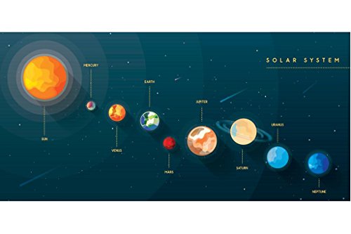 Solar System Planets Artistic Educational Chart Space Science Kids Map Galaxy Classroom Earth Pictures Outer Hubble Astronomy Nasa Milky Way Universe Print Moon Cool Wall Decor Art Print Poster 36X24 #TOP27