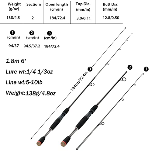 Image of Sougayilang 2PC Fishing Rod Spinning Rod-168cm-Black