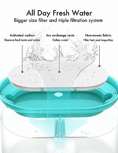 Image of PETLIBRO 4 Packs Replacement Filters for Capsule Cat Water Fountain PLWF002, 2 Months Set of Replacement Filters for Ultra Quiet Pet Water Fountain
