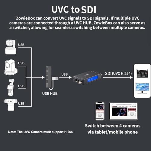 Image of 3G SDI IP Video Streaming Encoder Decoder, ZowieBox, SRT RTMP RTMPS RTSP, UVC to SDI, SDI Video Capture Extender with Loopout, Standalone H.265 /H.264 Live Streaming with PoE