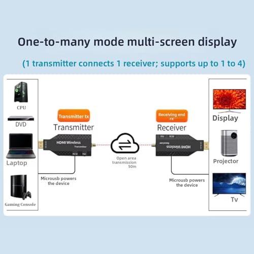 Image of GR Deals 50m 1080P Wireless HDMI Extender, 2.4 /5.8GHz, 165FT Plug and Play, Expansion of Multiple Televisions, Wireless HDMI Extender for Laptop, PC, HDTV /Projector 50 Meters. (Black)