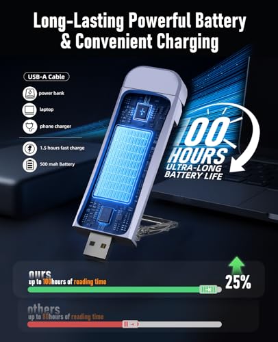 Image of HIONXMGA Book Light,Rechargeable Reading Light for Books in Bed at Night | Up to 100H Runtime,3 Amber Colors,Stepless Dimming,USB Charging,Bookmark,Women Book Lovers,Christmas,Light Lilac