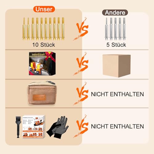 OMCCHK Kettensäge Schärfgerät mit Tragetaschen und Handschuhen, Universal Kettensägenschärfer mit 10 Schleifsteinen, Tragbare Schärfset Kettensäge, Sägekettenschärfgerät für 4\- 22\ Kettensäge
