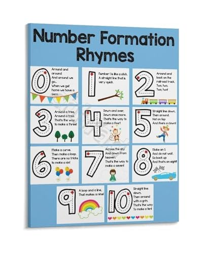 Early Math Skills Poster Number Writing Rhymes 0-10 Canvas Print for Preschool Teachers Classroom Wall Decor Learning Aid(Framed
