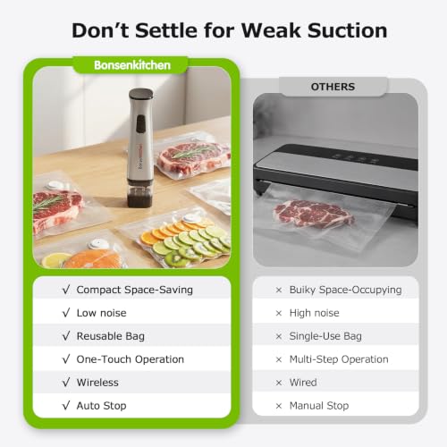 Bonsenkitchen Handheld Vacuum Sealer for Travel, 30 Reusable Bags - Image 7