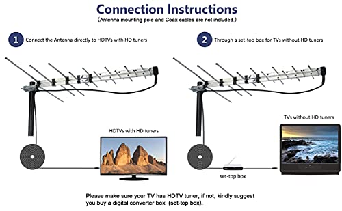 Antenne extérieure Yagi résout les problèmes de réception TV difficile 4K - 2