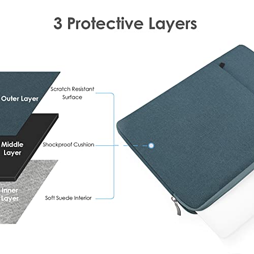 ProElife 13-Inch Laptop Sleeve Case for 2024-2022 MacBook Air 13.6 inch with Apple M3 M2 Chip & 2022 MacBook Pro 13.3'' M2 Chip Accessory Traveling Carrying Canvas Bag Cover Simple Case (Navy Blue)