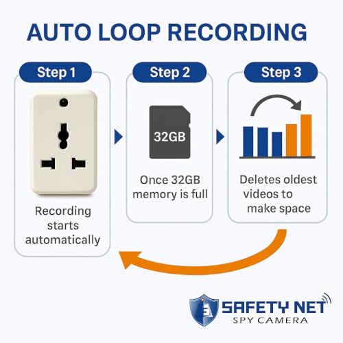 Image of SAFETYNET 1080P Full HD WiFi Security Camera | 24 /7 Continuous Power | iWFCam App Live View | Motion Detection | Loop Recording | Mobile & PC Monitoring (MINI Plug Camera)