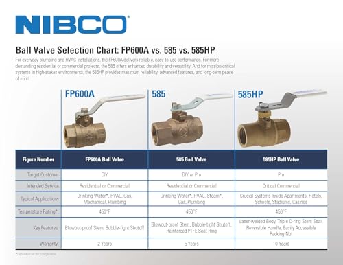 Image of NIBCO Fig No TM-585-70-66, 1-1 /2 in. Two-Piece Bronze Ball Valve, ISO Mount Pad, Threaded