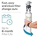Filtrete Maximum Under Sink Quick Change Water Filtration Replacement Filter 3US-MAX-F01, for use with System 3US-MAX-S01