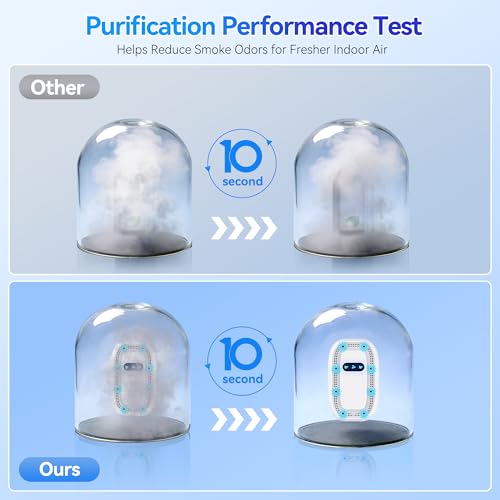 Purificador de Aire Ionizador Negativo Portátil 3 Pack Blanco miniatura 3