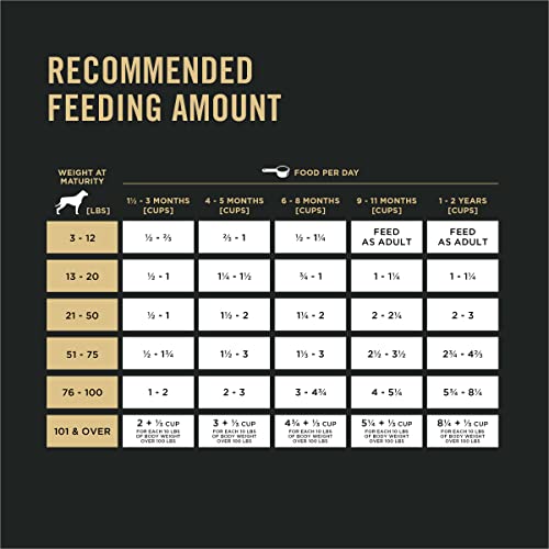 Pro Plan Dry Puppy Food, Development, Chicken & Rice 15.4 kg - Image 3