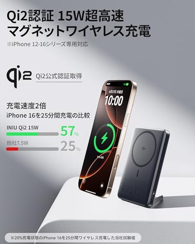 INIU モバイルバッテリー MagSafe対応 10000mAh P73 の商品画像 2